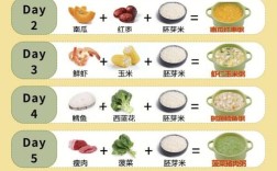 7个月宝宝辅食粥怎么做好吃又营养？
