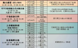 海鲜自助消费模式是怎样的？
