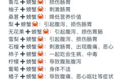 海鲜后有哪些禁忌？