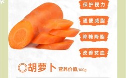 宝宝喝胡萝卜汁，怎么做好喝又营养？