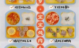 一岁半宝宝吃饭难，该怎么引导？