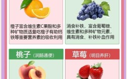 宝宝辅食能吃哪些水果？