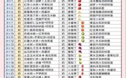 6到12月宝宝辅食食谱怎么安排？