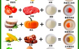 6个月宝宝辅食怎么做？有哪些营养做法？