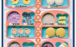 宝宝早餐怎么做才营养又简单？