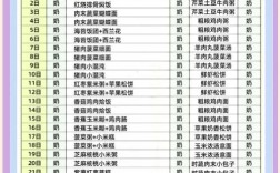 11个月宝宝一日三餐怎么安排？