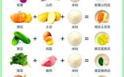 6至8个月宝宝辅食怎么加？