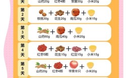 宝宝可以吃自制米糊吗