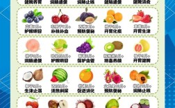 宝宝上火吃哪些水果好？