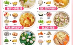 冬季宝宝炖汤怎么炖才营养又暖身？