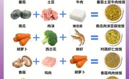 一周宝宝辅食怎么安排？