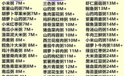 15个月宝宝粥怎么做好吃又营养？