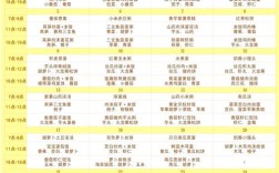 11个月的宝宝食谱大全