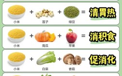 一岁宝宝小米粥怎么煮更营养？