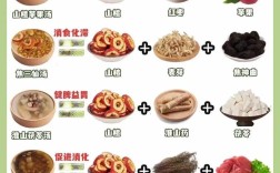 宝宝辅食怎么搭配才营养？