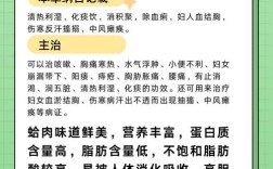 海鲜后喝什么能解腻促消化？