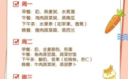 2岁宝宝辅食怎么做？营养好消化菜谱有哪些？