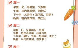 2岁宝宝辅食怎么做？营养好消化菜谱有哪些？