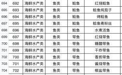 食堂海鲜菜谱有哪些必尝美味？