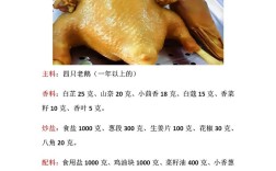 白卤鸭怎么做？家常做法有哪些？