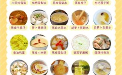 宝宝发烧后，哪些菜适合吃？