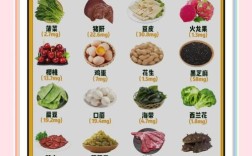 宝宝补肾食物有哪些？