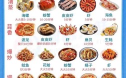 海鲜火锅酱料怎么调才好吃？