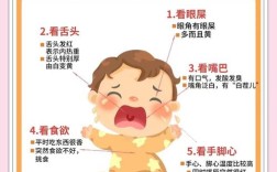 宝宝吃多了上火，如何快速缓解？