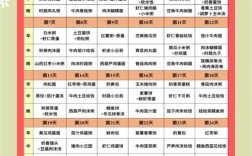 11月宝宝辅食怎么做？营养搭配有哪些？