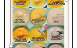 6个月宝宝要吃什么辅食