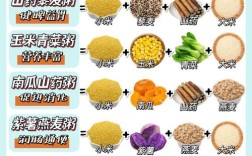 宝宝辅食小米粥怎么做？