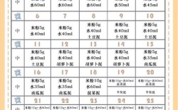 6月龄宝宝辅食怎么加？这些食谱能吃吗？