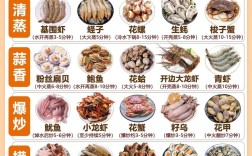 孩子海鲜怎么做才好吃又安全？