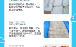 五香豆腐乳在家怎么做好吃？