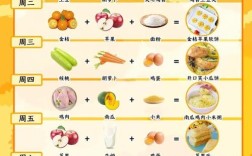 15个宝宝一天饮食安排怎么搭配才合理？