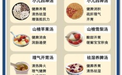 2岁宝宝喝什么汤好？