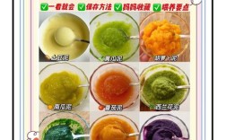 宝宝蔬菜泥怎么做更营养？