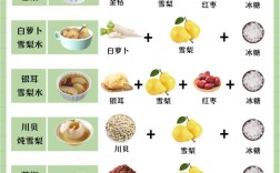 清淡润肺家常菜有哪些推荐？