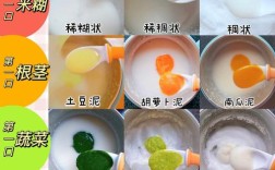 宝宝菜泥怎么做好吃又营养？