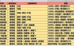 海鲜寿司物语，招牌寿司有哪些？