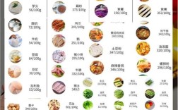 海鲜蔬菜热量高吗？