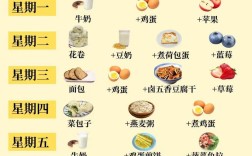 宝宝营养早餐怎么搭配才健康？