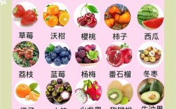 3岁宝宝吃哪种水果最营养又安全？