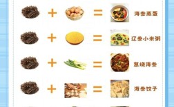 忌口海鲜海参算不算海鲜