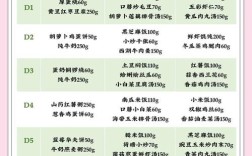 宝宝食谱怎么做？30字内疑问标题