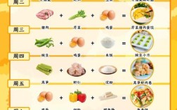 七个月宝宝怎么吃面包