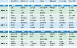 二周岁宝宝的食谱大全