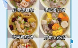 家常菜怎么选？清热败火有哪些？