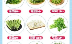 宝宝肠胃不好，什么蔬菜能吃？