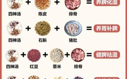 1岁宝宝吃什么健脾胃